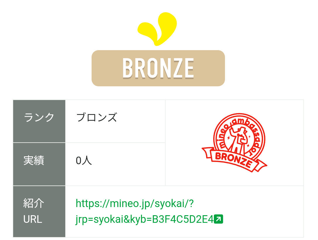 mineo 紹介アンバサダー「棚からパケ餅おば」 紹介アンバサダーランク 「BRONZE」2026年1月時点
